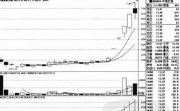 判断庄家成本的方法--以股价最低价为基准