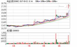 腾讯战略投资中金 金融科技板块迎利好