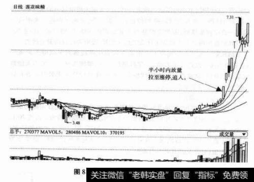 图8-1600186莲花味精日K线图