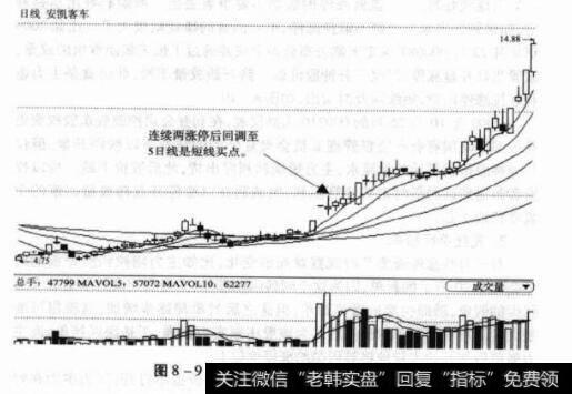 图8-9000868安凯客车日K线图