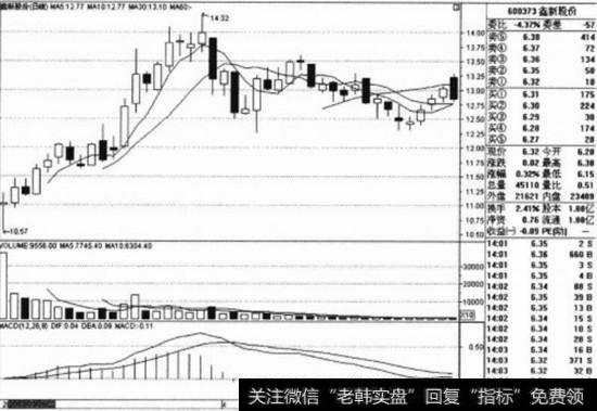 鑫新股份（600373）