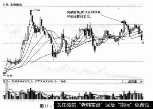 图11-3000893东凌粮油日K线图