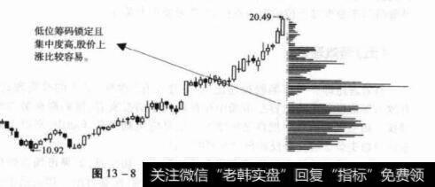 图13-8600060海信电器筹码分布情况