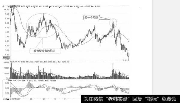 为什么要学会这个不可思议的策略:轻仓+不停地止赢？什么是不可思议的策略？