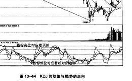 KDJ应用要则?KDJ应用要则分析？