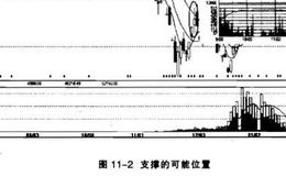 观察外盘的走势以及内盘的开盘？以上涨为例观察外盘的走势以及内盘的开盘？