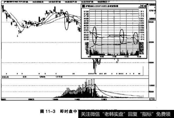 持续的时间与力度？持续的时间与力度分析？