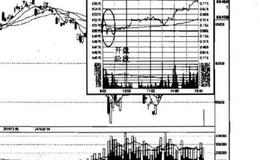 开盘阶段？开盘阶段的特征是什么？