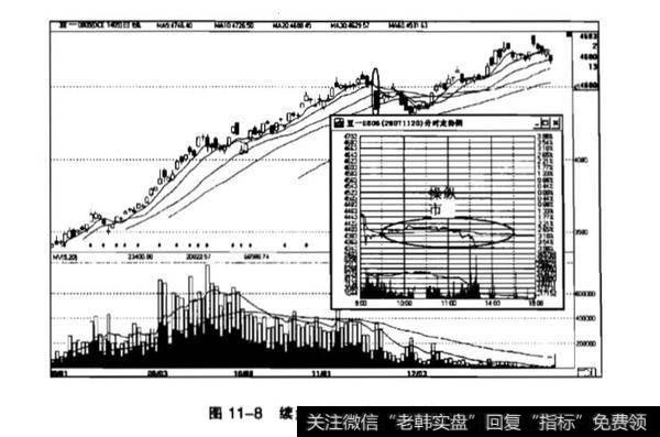 什么是操纵市？可以分为几种情况?