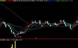 [阿丁股市分析]下周市场还有冲高动作 