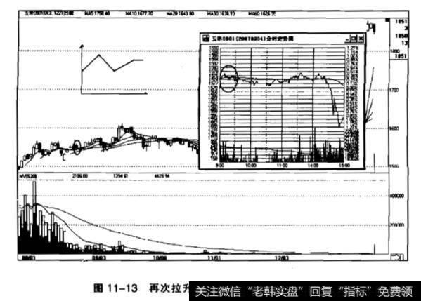 先涨后跌再涨意味着什么？