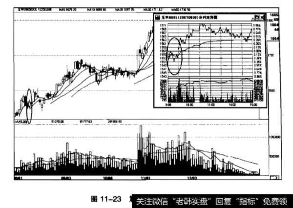 先跌后跌再涨的原因是什么？