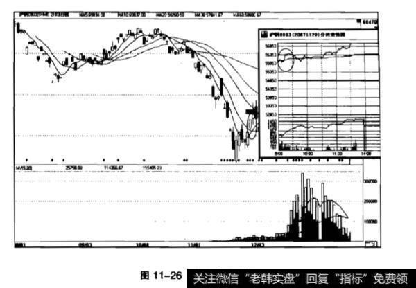 什么是跳空高开，高开高走？跳空高开，高开高走有什么作用？