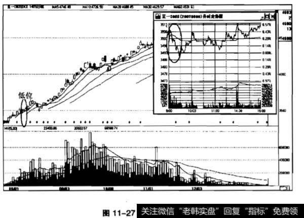 什么是跳空高开，高开高走？跳空高开，高开高走有什么作用？