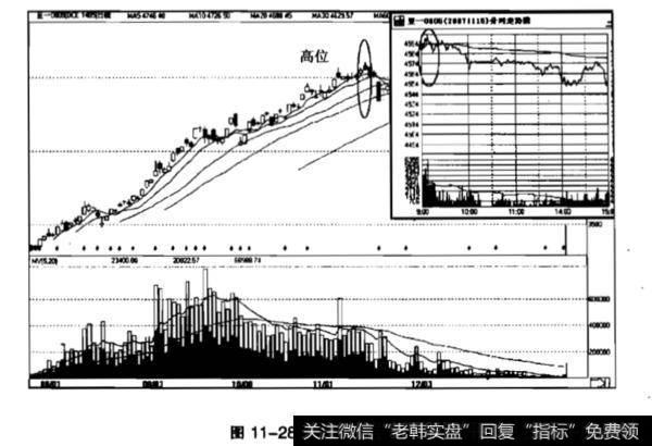 什么是跳空高开，高开高走？跳空高开，高开高走有什么作用？