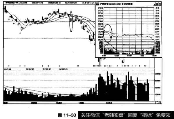 什么是跳空低开，低开低走？跳空低开，低开低走有什么作用？