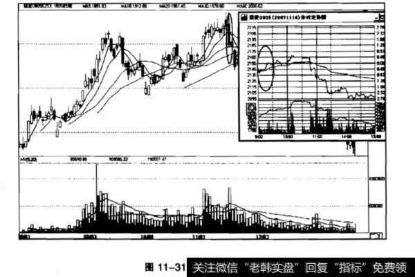 什么是跳空低开，低开低走？跳空低开，低开低走有什么作用？