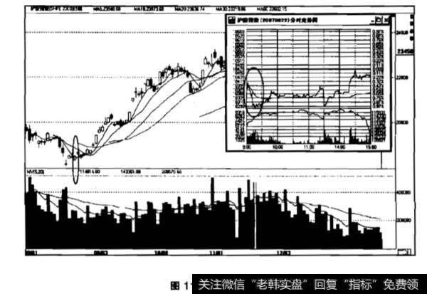 什么是跳空低开，低开低走？跳空低开，低开低走有什么作用？