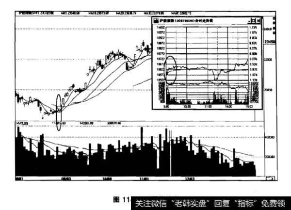 什么是跳空低开，低开低走？跳空低开，低开低走有什么作用？