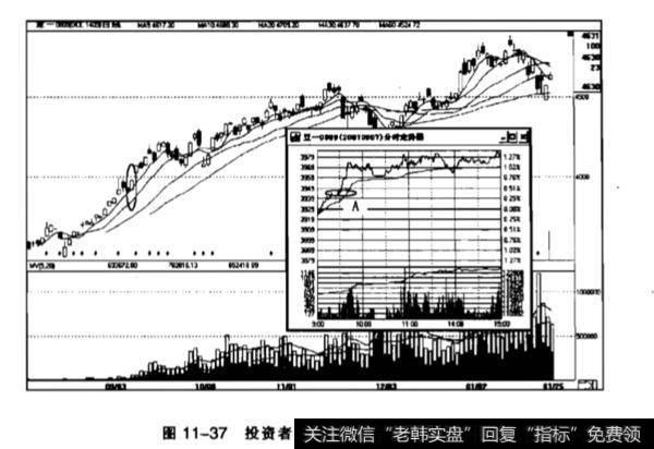 盘中运行状态一般有哪几种常见情况？