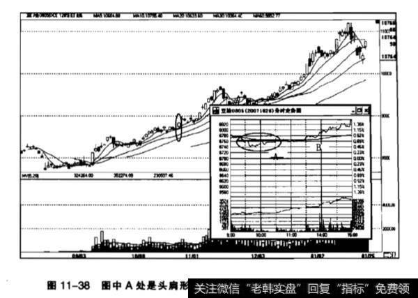 盘中运行状态一般有哪几种常见情况？