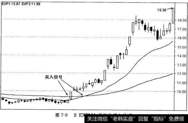 日EXPMA指标的买入技巧