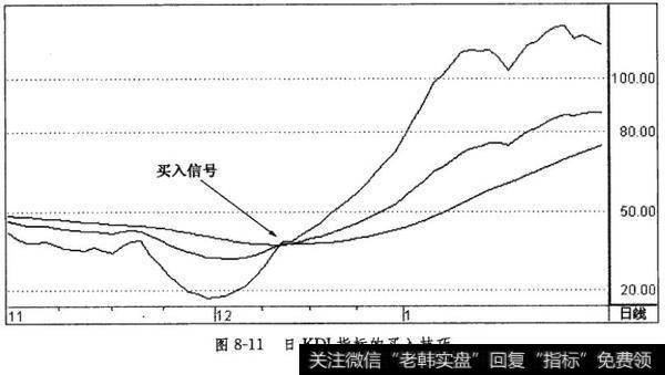 日KDJ指标的买入技巧