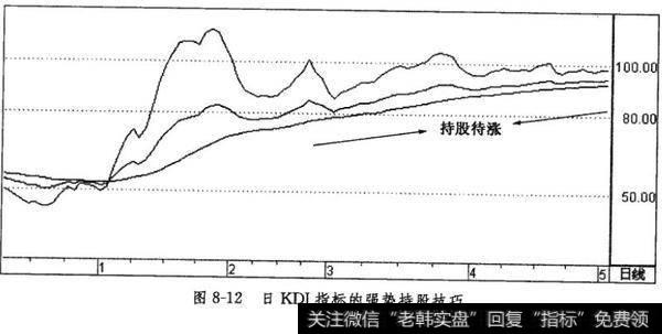 日KDJ指标的强势持股技巧