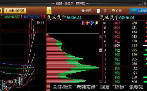 震荡建仓的概念是什么？震荡建仓手法有哪几种类型？