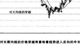 大均线的突破？大均线的突破分析？