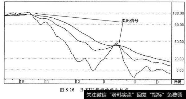 日KDJ指标的卖出技巧