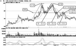 短线基本技术实盘运用技巧