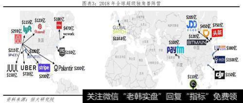 任泽平股市最新相关消息：任泽平《中国独角兽报告：2019》：中国新生增速首次低于美国4