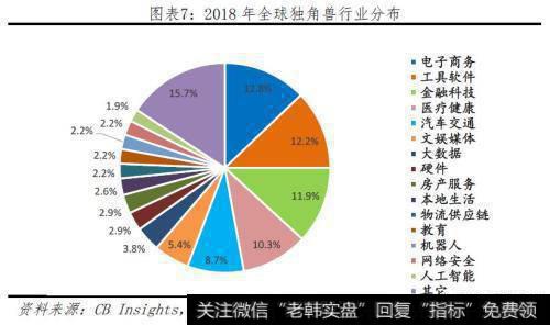 任泽平股市最新相关消息：任泽平《中国独角兽报告：2019》：中国新生增速首次低于美国8