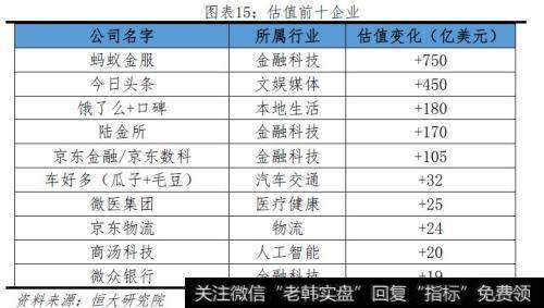 任泽平股市最新相关消息：任泽平《中国独角兽报告：2019》：中国新生增速首次低于美国16