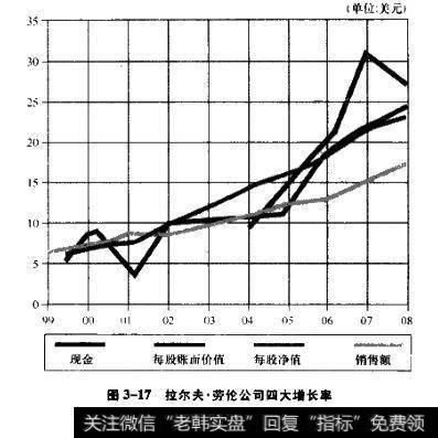 运营活动产生的现金流