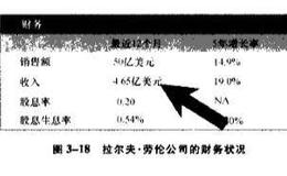 债务对企业来说有什么壁垒？