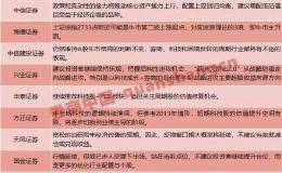 十大券商一周策略：A股牛市格局不变！把握结构性进攻机会 从战略防御走向进攻