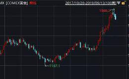 380亿元增量资金将入场 A股利好不断 金色行情渐入佳境