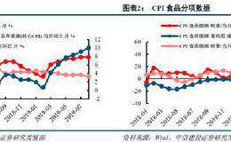 中信建投：海外宽松重启 哪类股票表现最优？