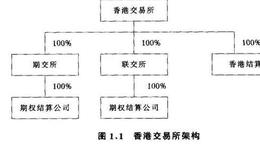 香港证券市场的发展历程