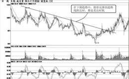 短线下降趋势技术分析