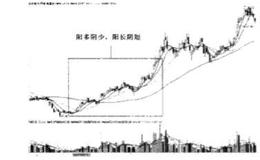 如何运用阴阳对比来研判股市的风向？