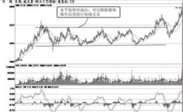 短线水平趋势技术分析运用