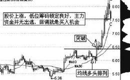 如何理解“下峰锁定，行情未尽”这句话？有哪些情况？