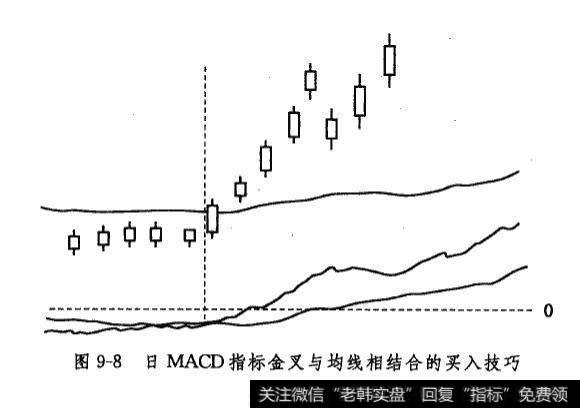 日MACD指标金叉与均线相结合