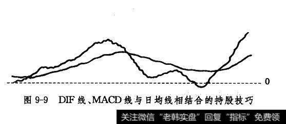 DIF线、MACD线与日均线相结合的持股技巧