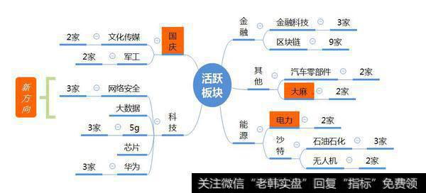 市场数据梳理