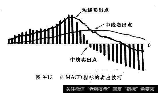 日MACD指标的卖出技巧