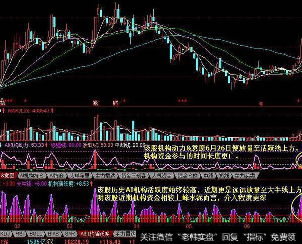 同花顺五鬼运财主图指标公式